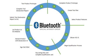 加速低功耗蓝牙技术开发 关键技术路径与服务体系构建
