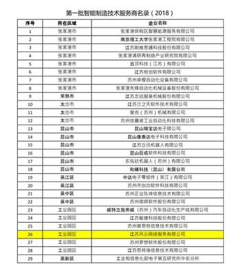 引领智造未来 苏州首批智能制造技术服务商与系统集成商名录公示