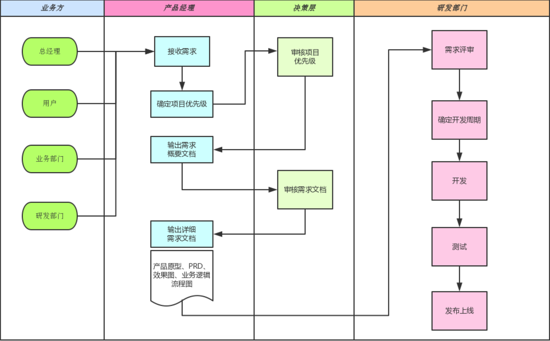 产品开发技术工作流程图 从概念到落地的技术开发路径